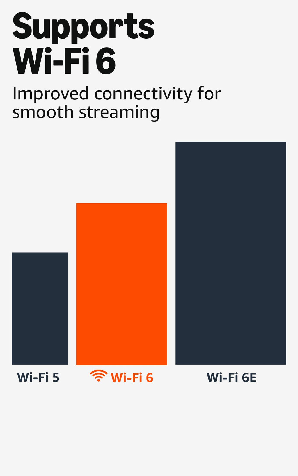 4K Streaming Stick with Wi-Fi 6 P1319