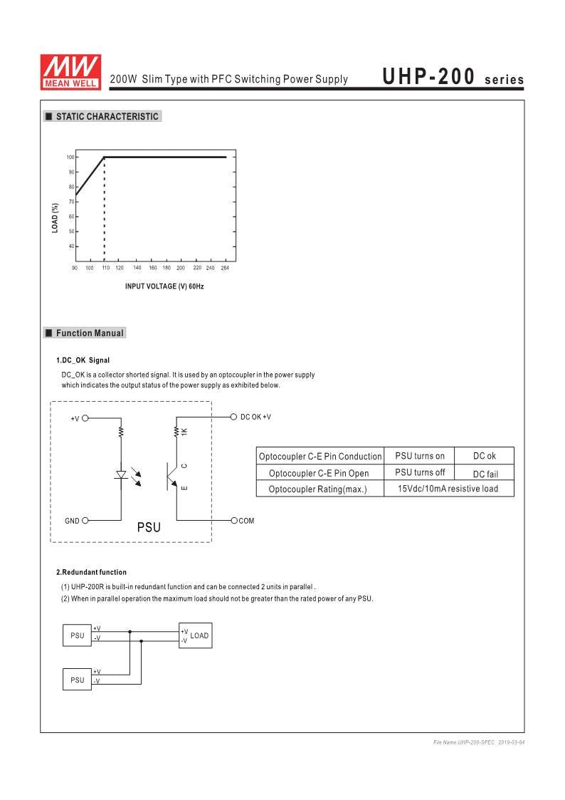 12V 17A 200W LED Power Supply M121042