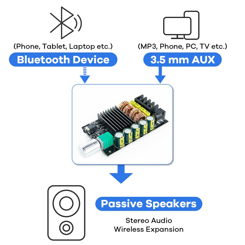 200W Bluetooth 5.0 Stereo Dual Channel Mini Amp Board D8689