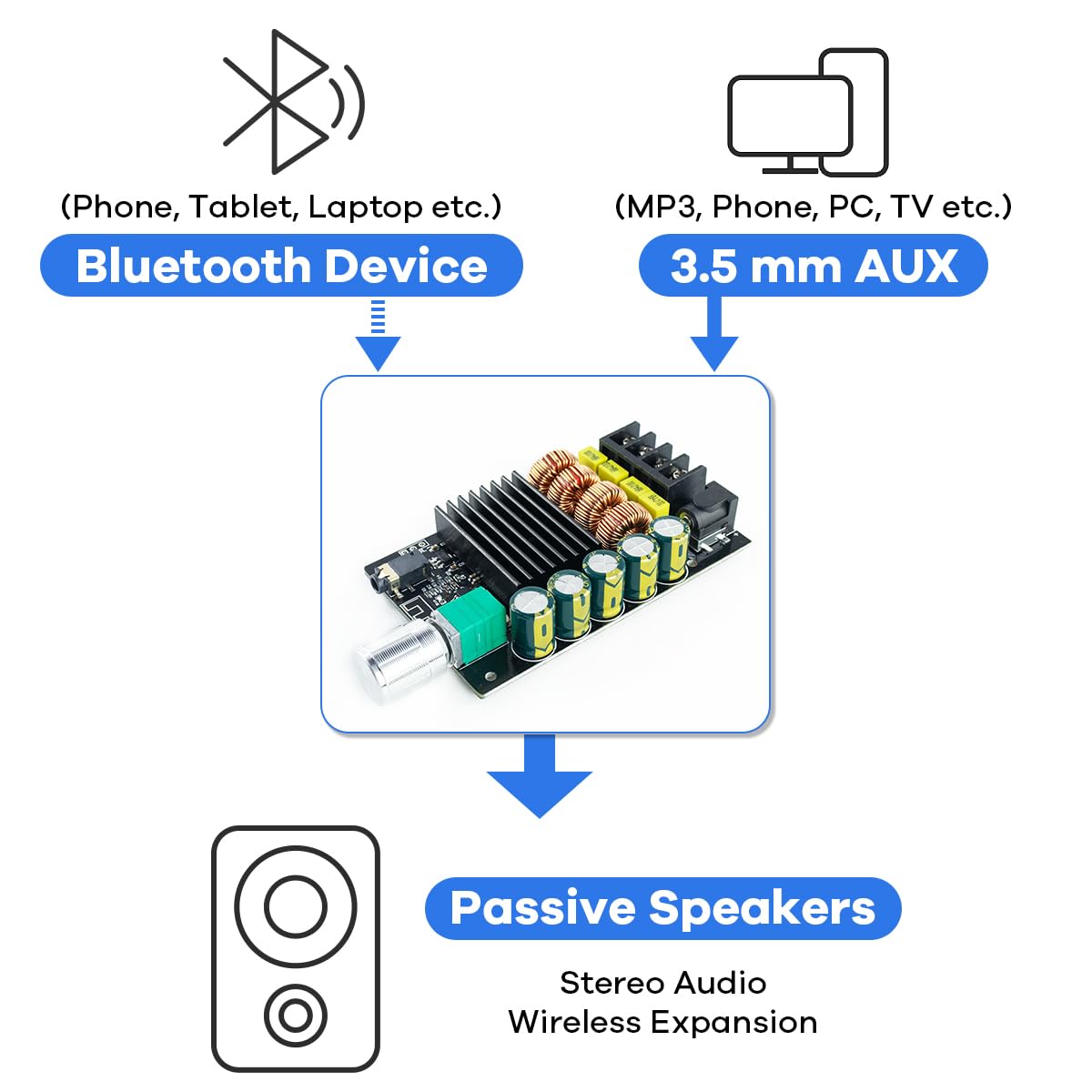 200W Bluetooth 5.0 Stereo Dual Channel Mini Amp Board D8689
