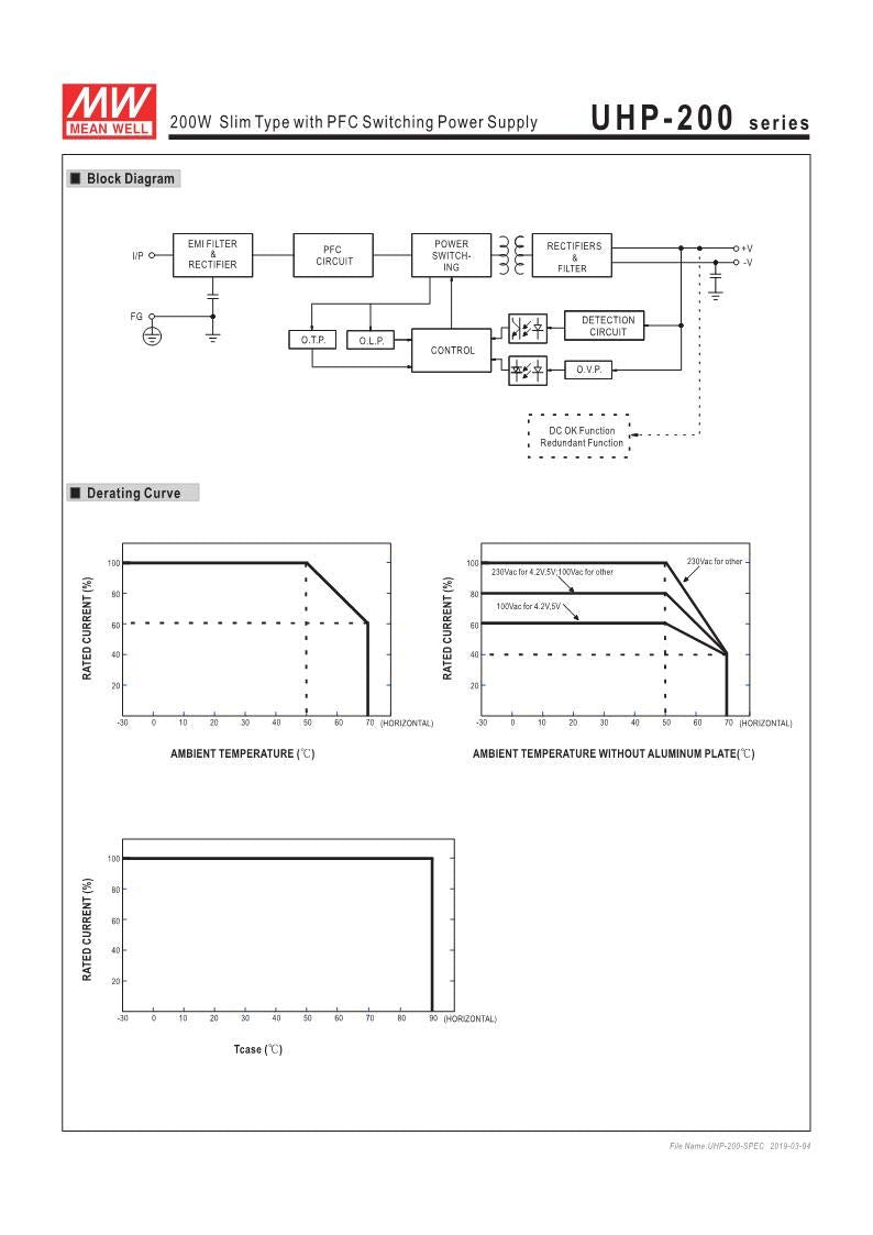 12V 17A 200W LED Power Supply M121042