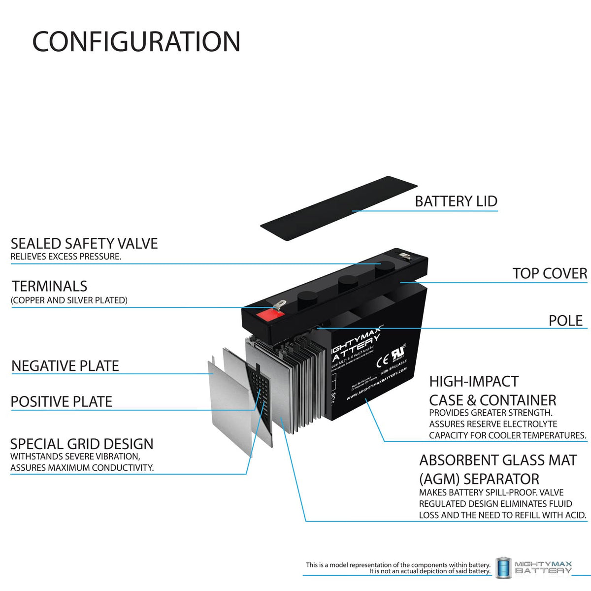 6V 7Ah SLA Battery S354971