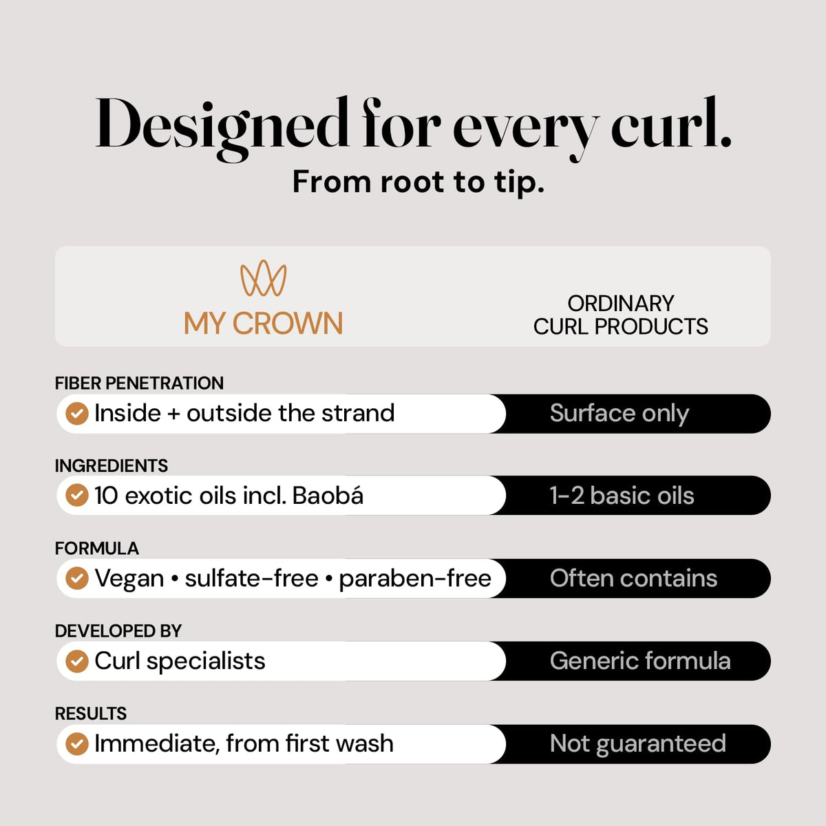 Curly Hair Shampoo Conditioner & Curl Cream Kit, 3x16.9oz E144134