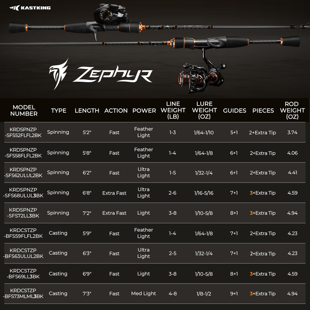 Fishing Rods O727665