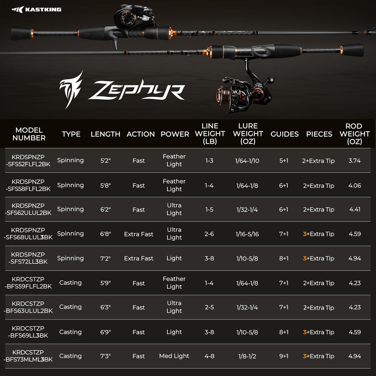 Fishing Rods O727665
