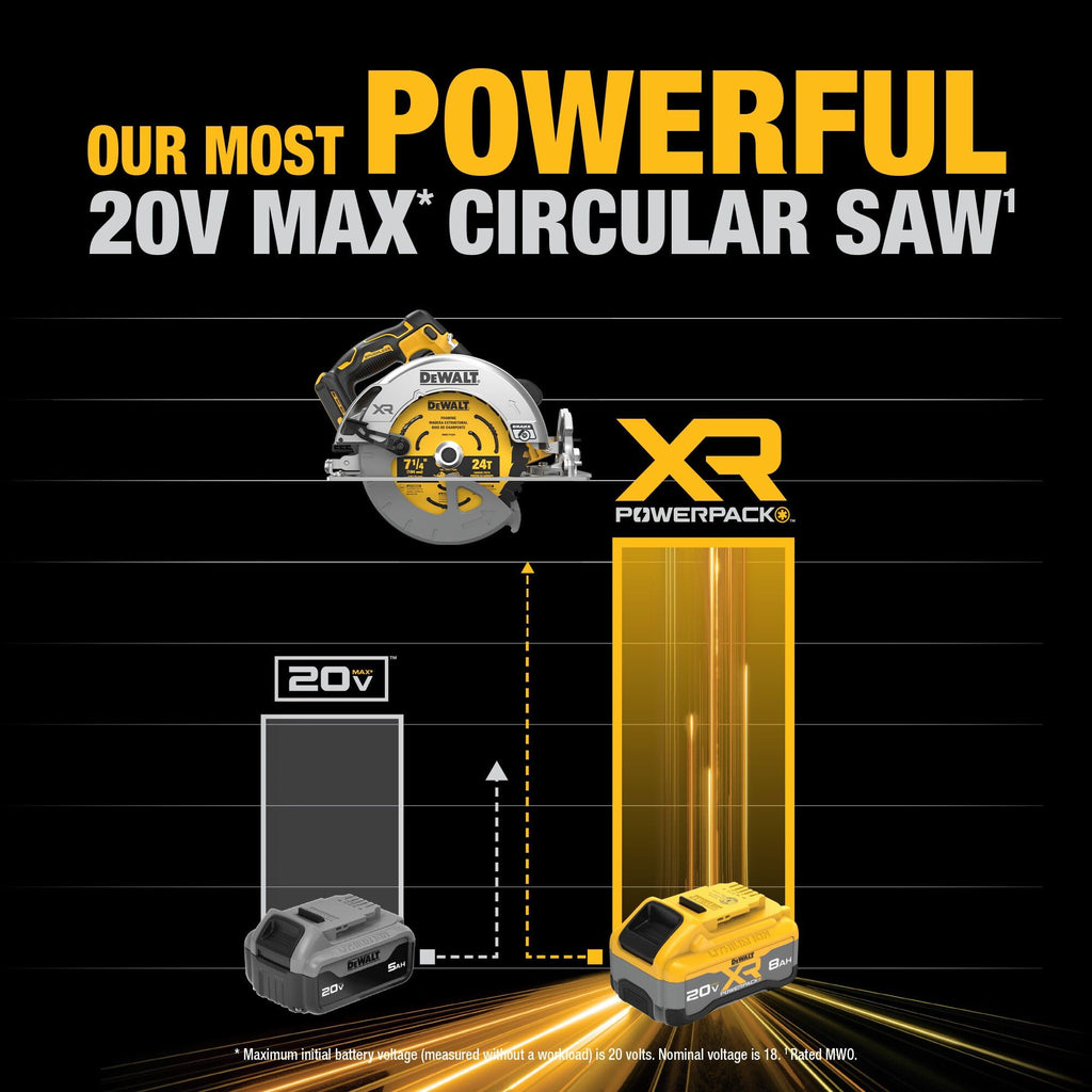 20V MAX XR Brushless Cordless 7-1/4 in. Circular Saw Kit with Battery and Charger B885