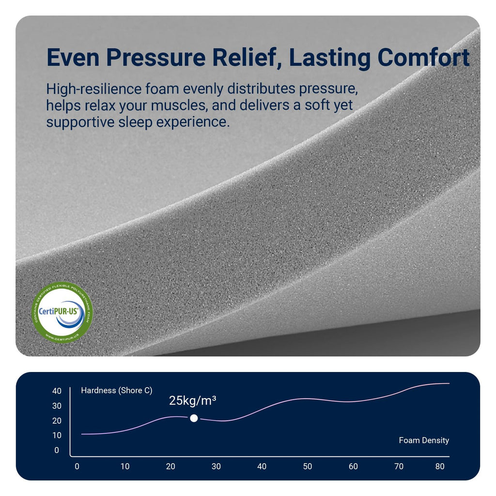 Queen 12 inch Hybrid Mattress S484208