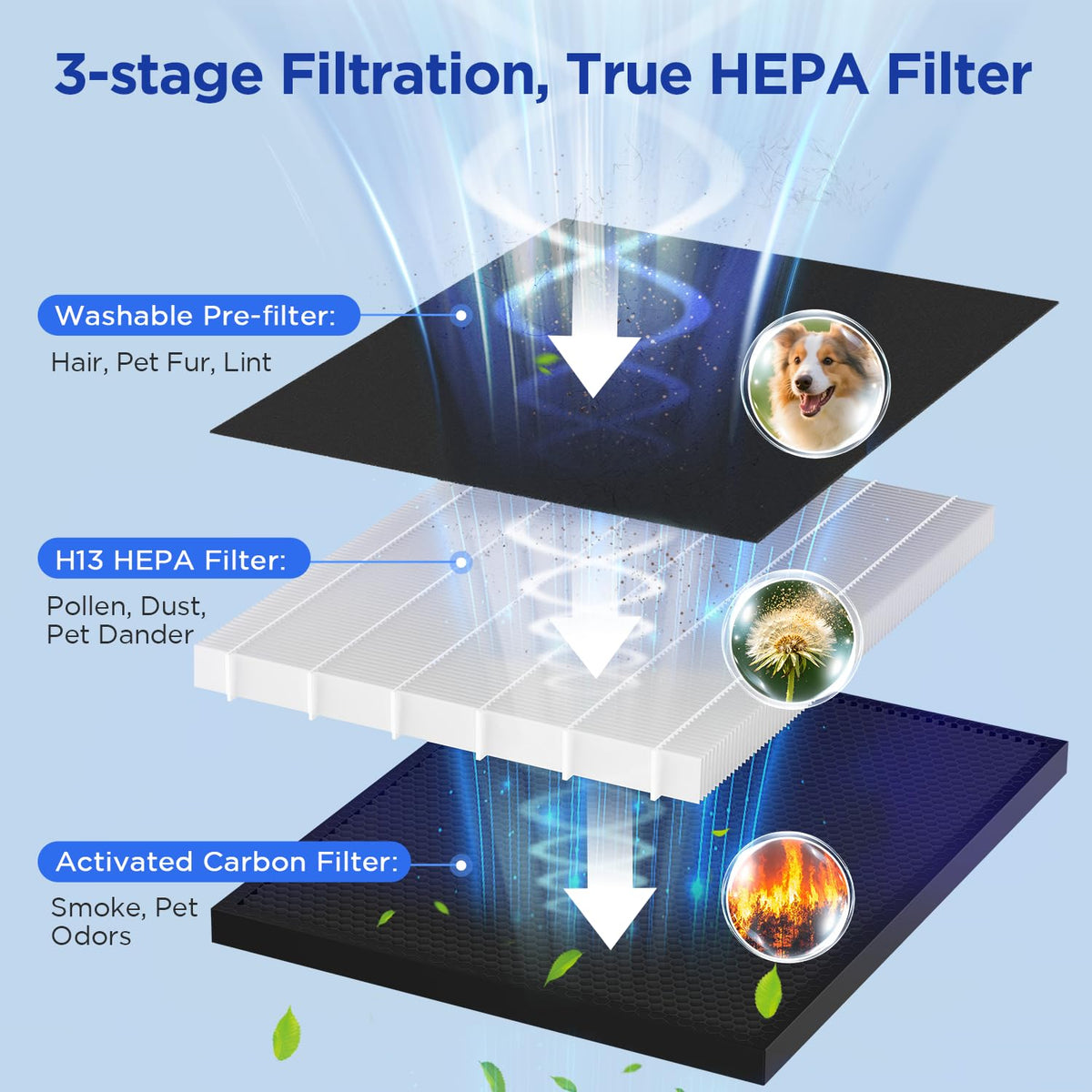 White HEPA Filter Air Purifier V388