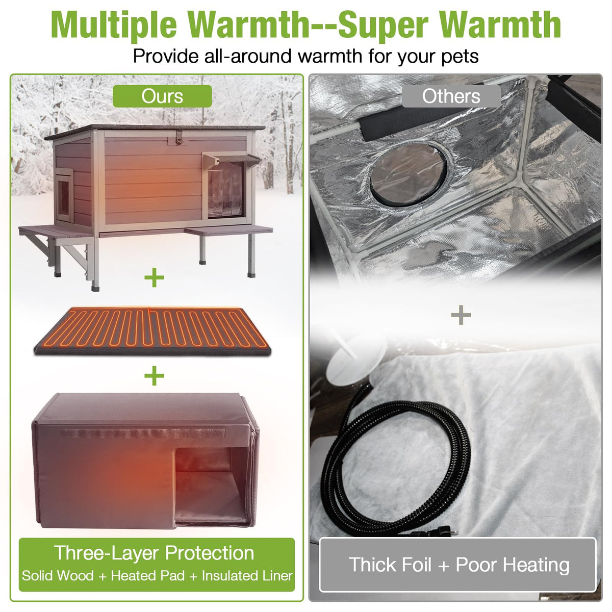Heated Insulated Weatherproof Outdoor Cat House R120