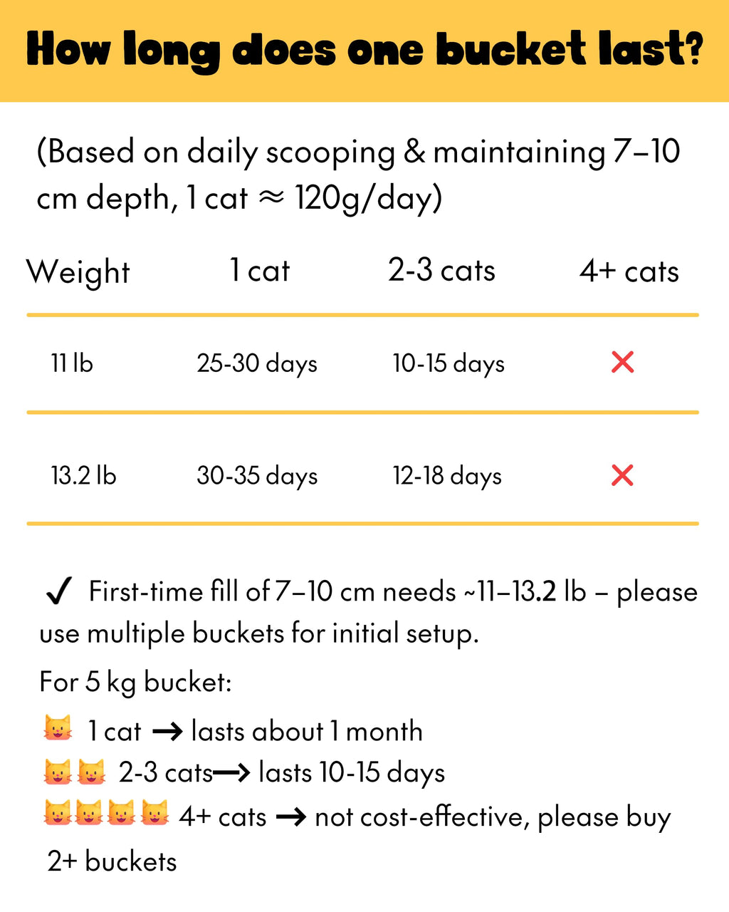 Unscented Low Dust Clumping Mineral Cat Litter 13.2 lb H1021