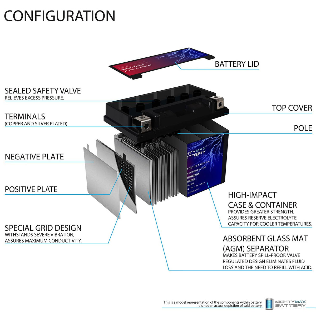 12V 11.2Ah Battery F165299