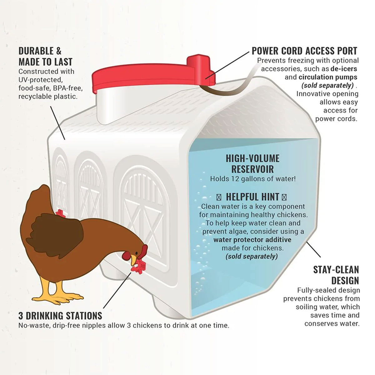 Automatic Chicken Waterer 12 Gallon M1661