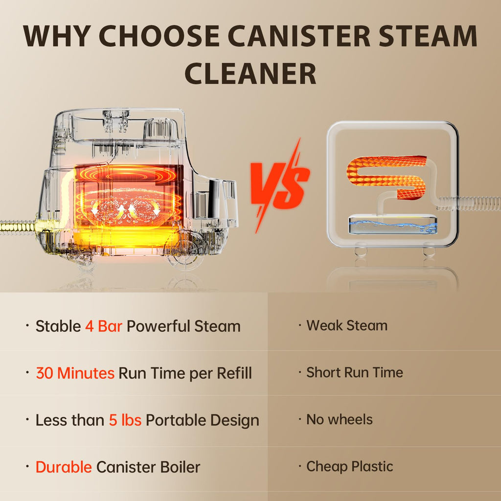 21-in-1 Chemical-Free Steam Cleaner with 3-Level Adjustment L646643