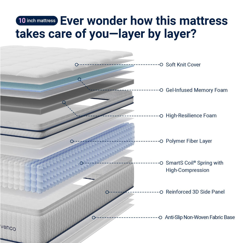 Queen 12 inch Hybrid Mattress S484208