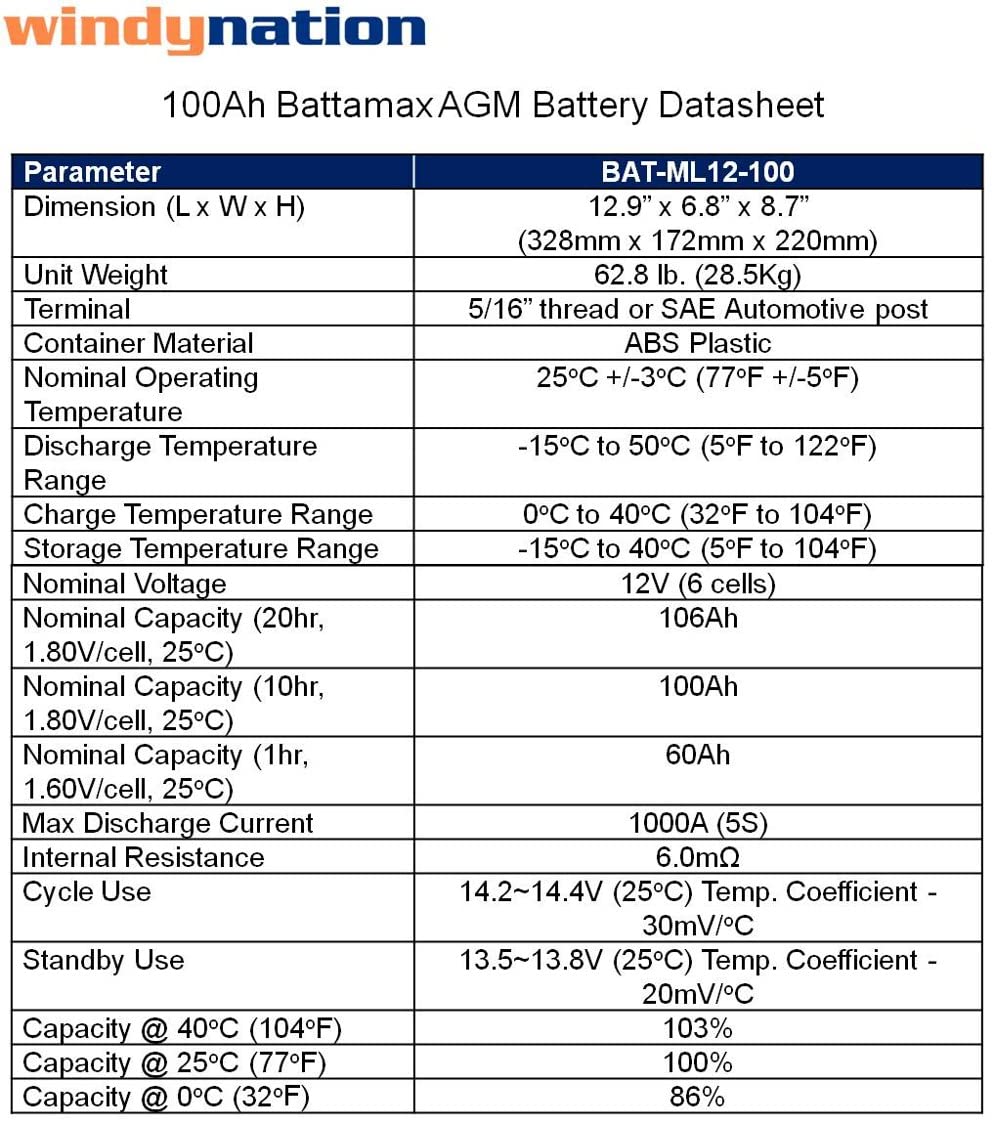 300 Watt Monocrystalline Solar Panel Kit with 1500W Power Inverter and 200ah AGM Battery X382