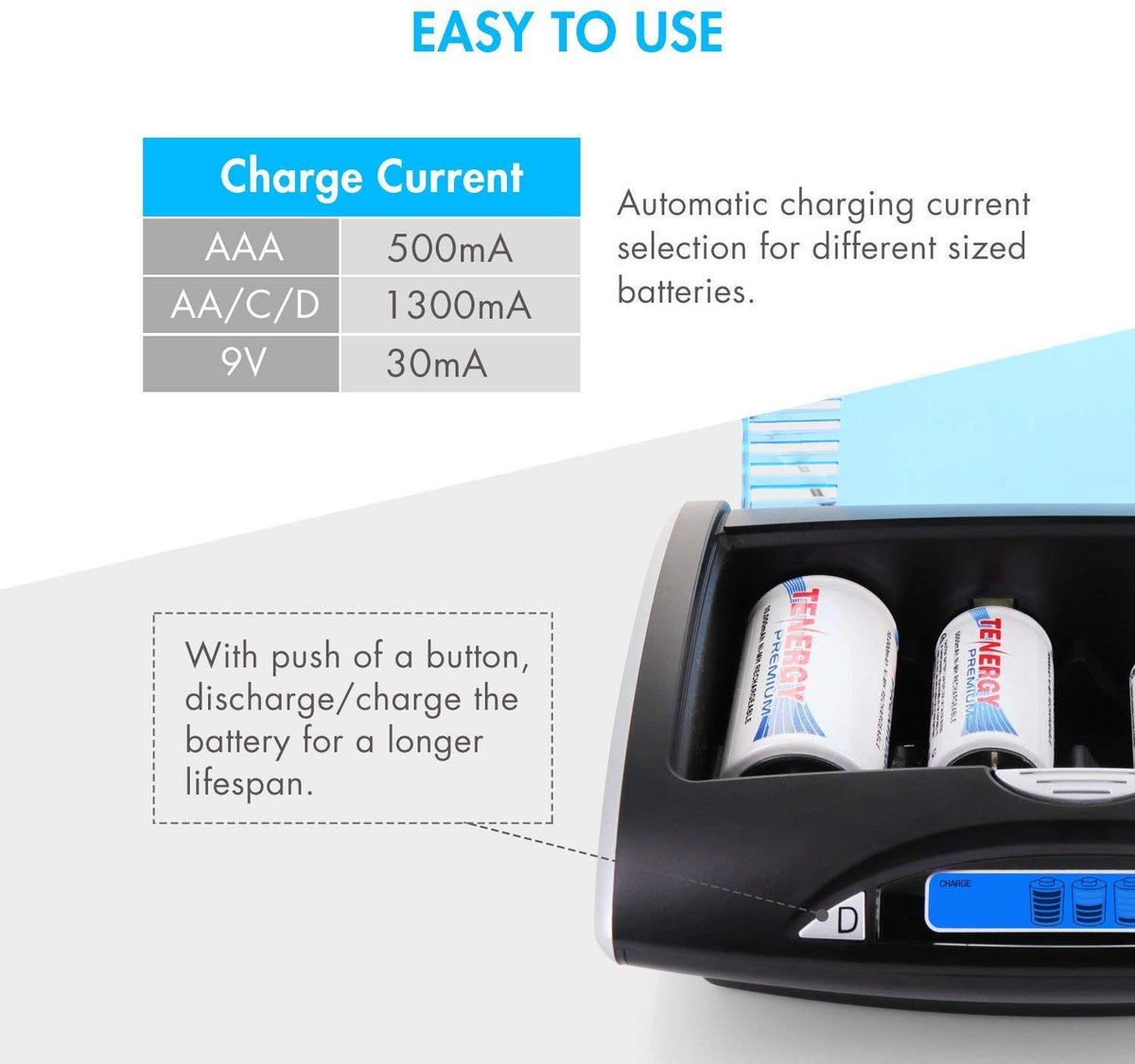 Rechargeable NiCd D Batteries and LCD Smart Charger W214