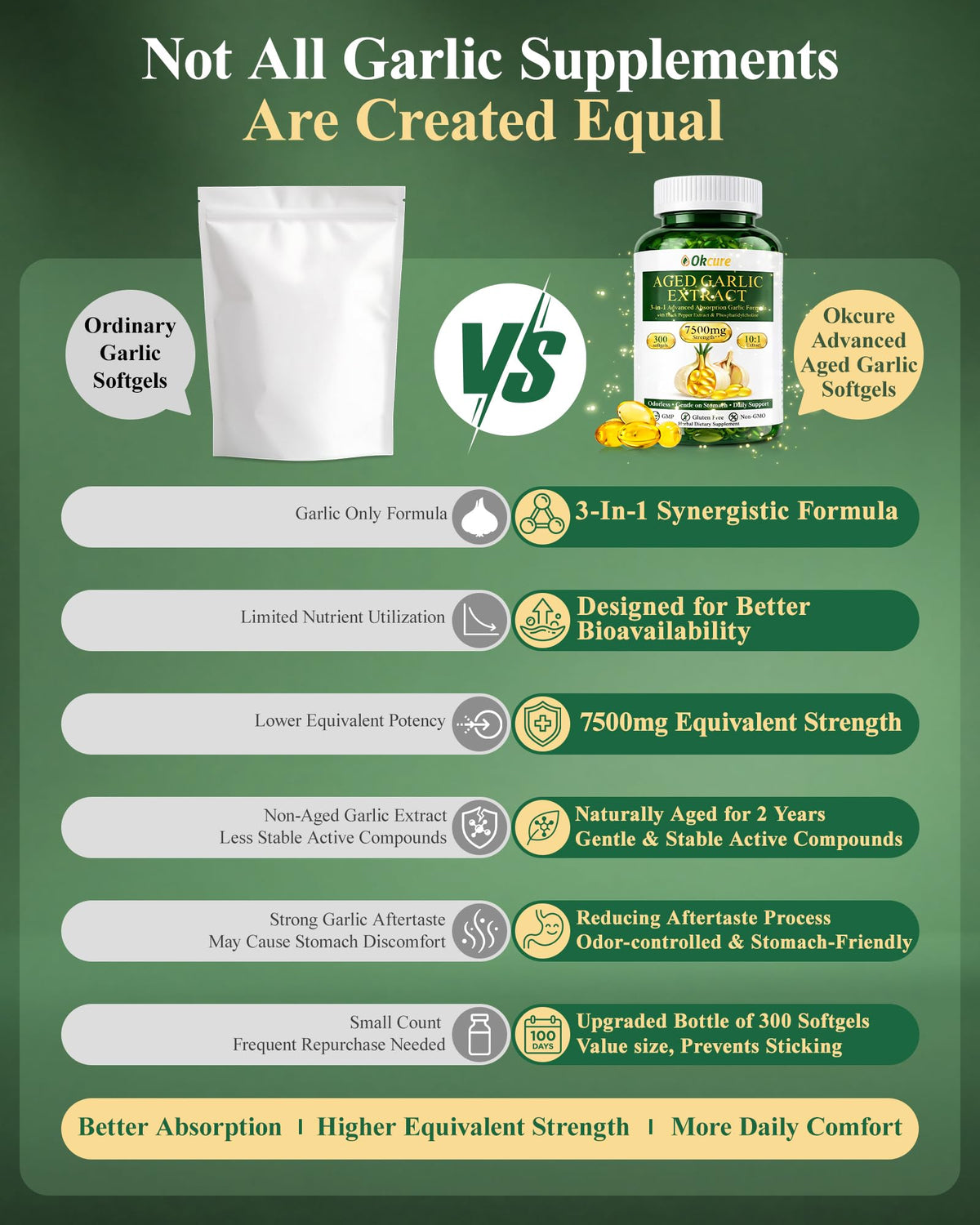 Odorless Garlic Supplement 300 Softgels A911