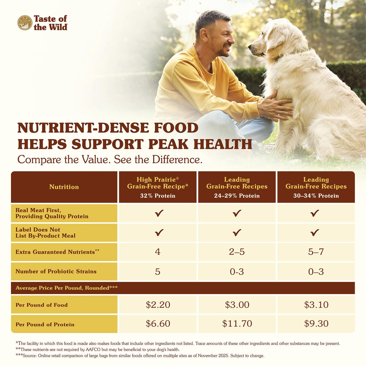 High Prairie Adult Dry Dog Food Roasted Bison 28lb J45802