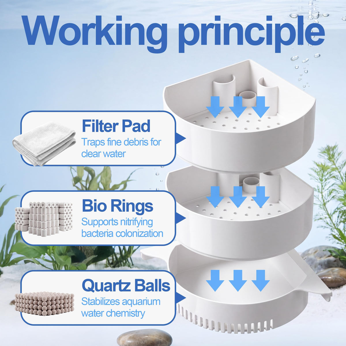 3-Tier Hang On Back Aquarium Filter 10W 158GPH E1452