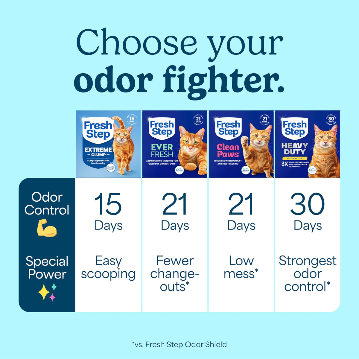 22 lb Clumping Cat Litter H50594