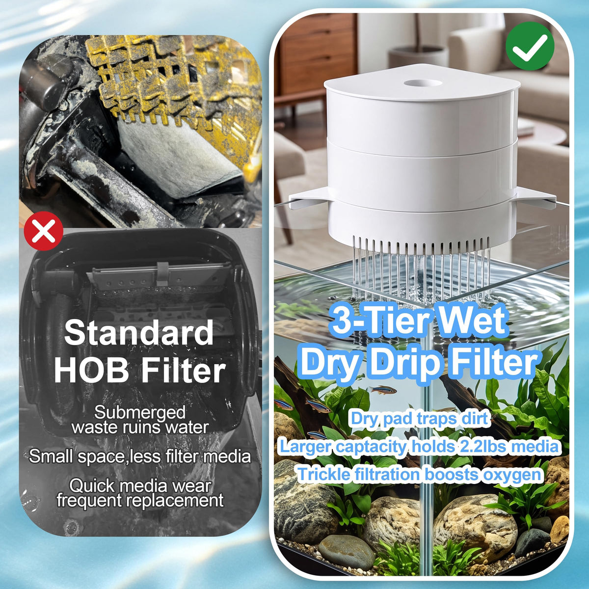 3-Tier Hang On Back Aquarium Filter 10W 158GPH E1452